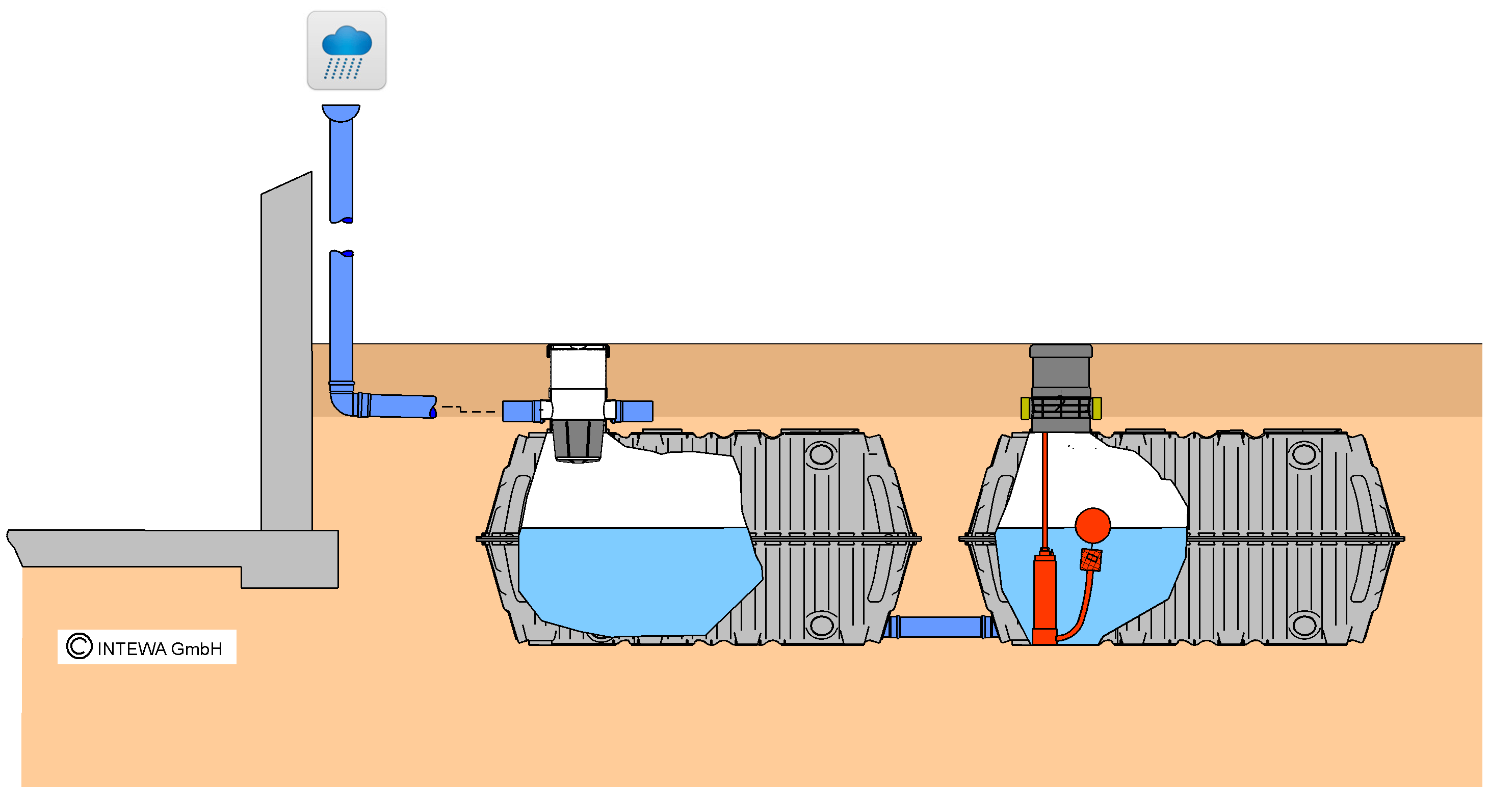 Filtration systems